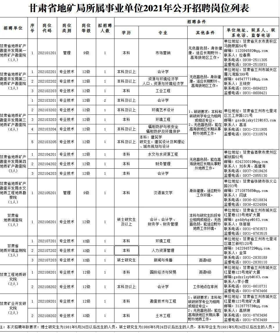 石河子最新招聘电焊工信息,石河子最新招聘电焊工信息，职业前景、需求与应聘指南