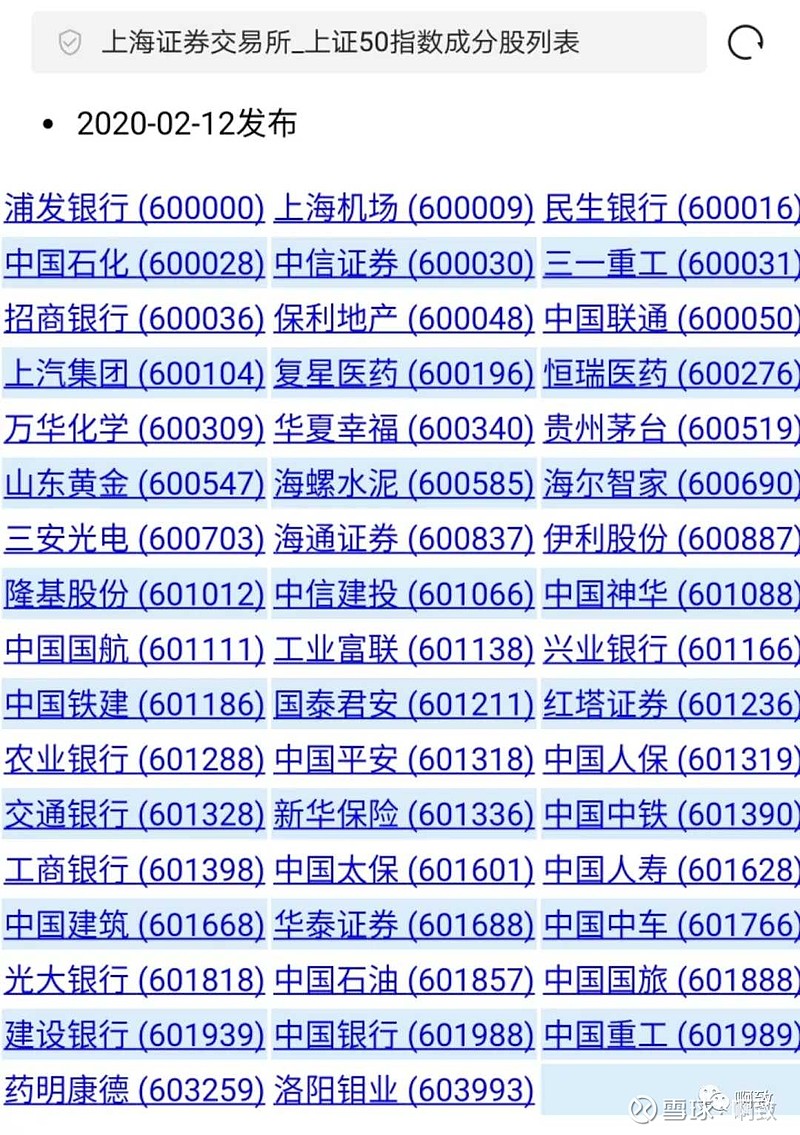 上证50成分股最新名单,上证50成分股最新名单解析