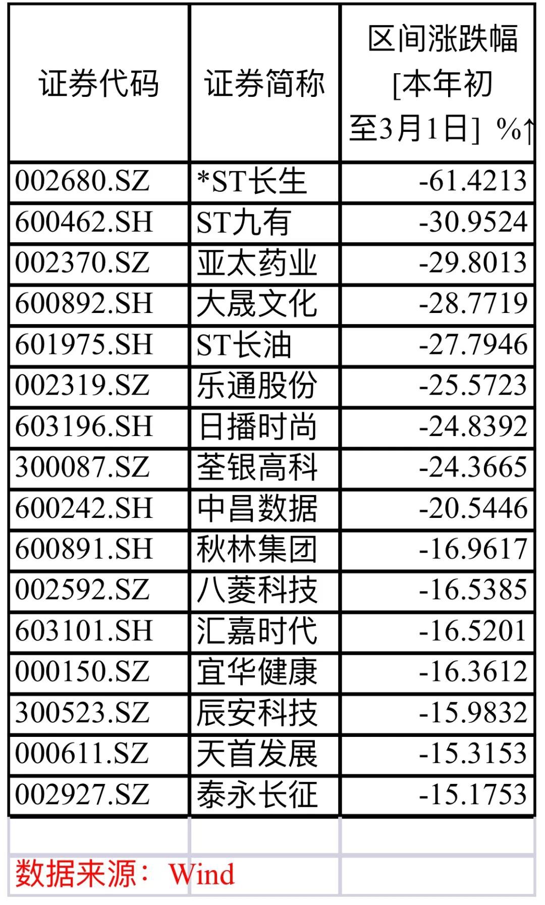 st长油最新消息新三板,ST长油最新消息新三板动态解析