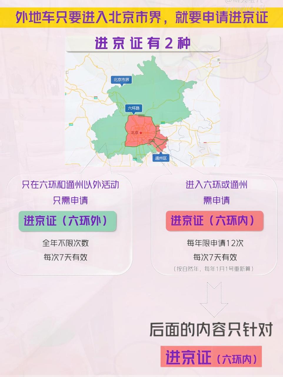 10月份外地人去北京最新规定,关于十月外地人去北京的最新规定详解