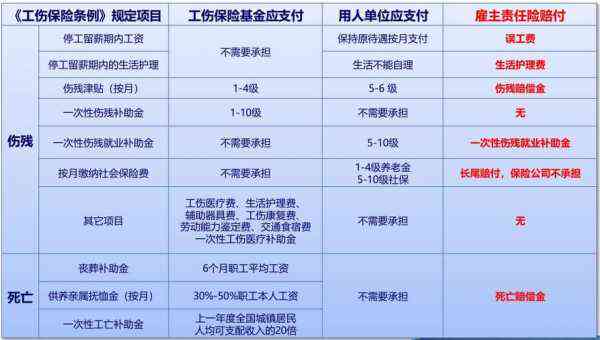 工伤赔偿标准2021最新工伤赔偿标准,最新工伤赔偿标准解析（2021年）