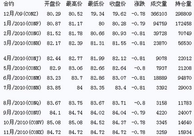 国际原国际原油价格最新行情,国际原油价格最新行情分析