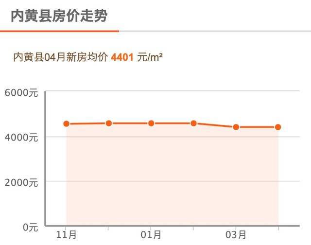 滑县二手房最新消息,滑县二手房市场最新消息全面解析