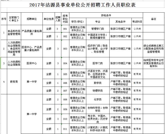 张家口招聘网最新招聘信息查询,张家口招聘网最新招聘信息查询——职场人的首选平台