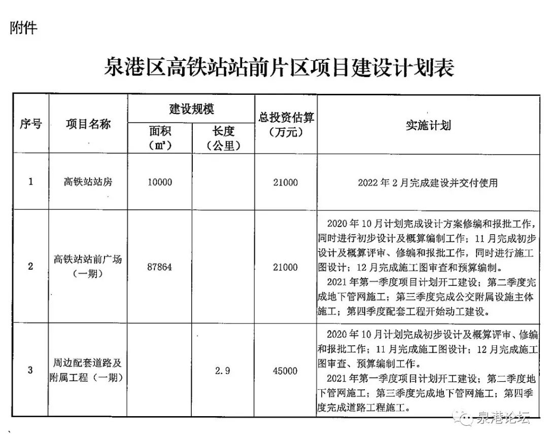 泉港高铁最新消息前黄,泉港高铁最新消息前黄，区域发展的助推器与未来展望