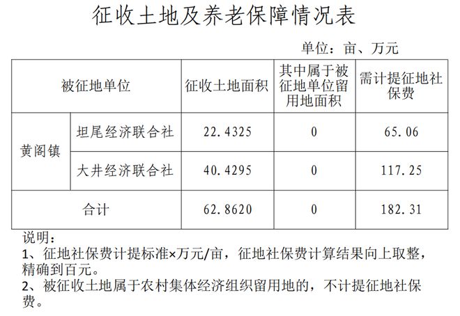 最新农村征地赔偿标准,最新农村征地赔偿标准解析