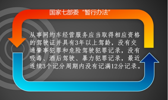 南京市网约车最新政策,南京市网约车最新政策解析