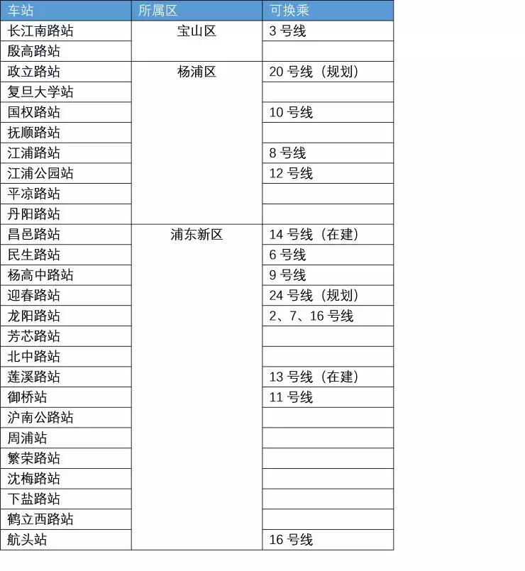 上海地铁18号线最新消息,上海地铁18号线最新消息，进展、规划及未来展望