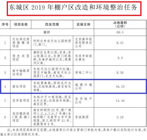 北京城建望坛最新消息,北京城建望坛最新消息，进展、影响与未来展望