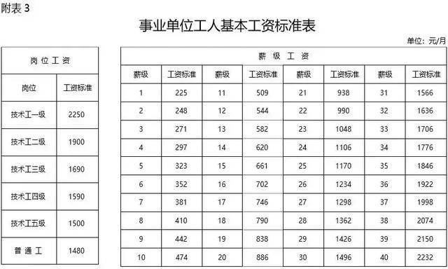 退休教师工资上调最新政策2019,退休教师工资上调最新政策2019，深度解读与影响分析