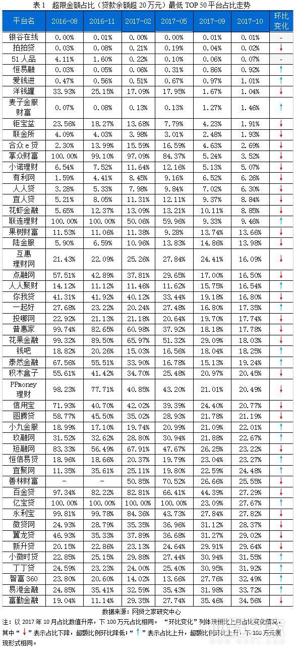 p2p合规平台最新名单,P2P合规平台最新名单，行业的新动态与前景展望