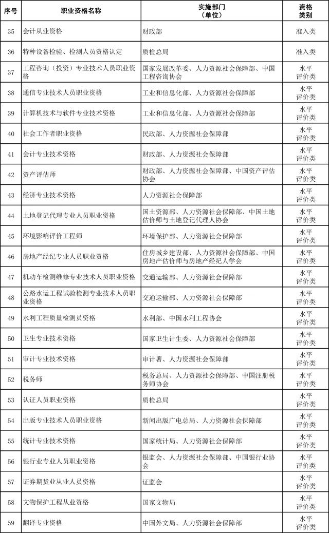 最新职业资格证书目录,最新职业资格证书目录，探索职业发展的黄金指南