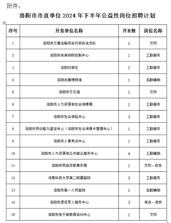 洛阳招聘网最新招聘信息工资3000,洛阳招聘网最新招聘信息工资达三千元