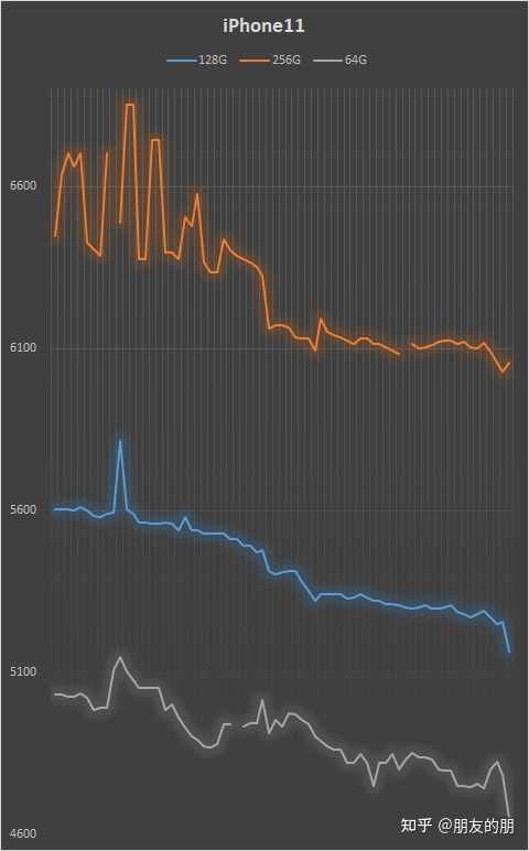11月份港版iphone6最新价格走势,港版iPhone 6最新价格走势分析（11月份版）