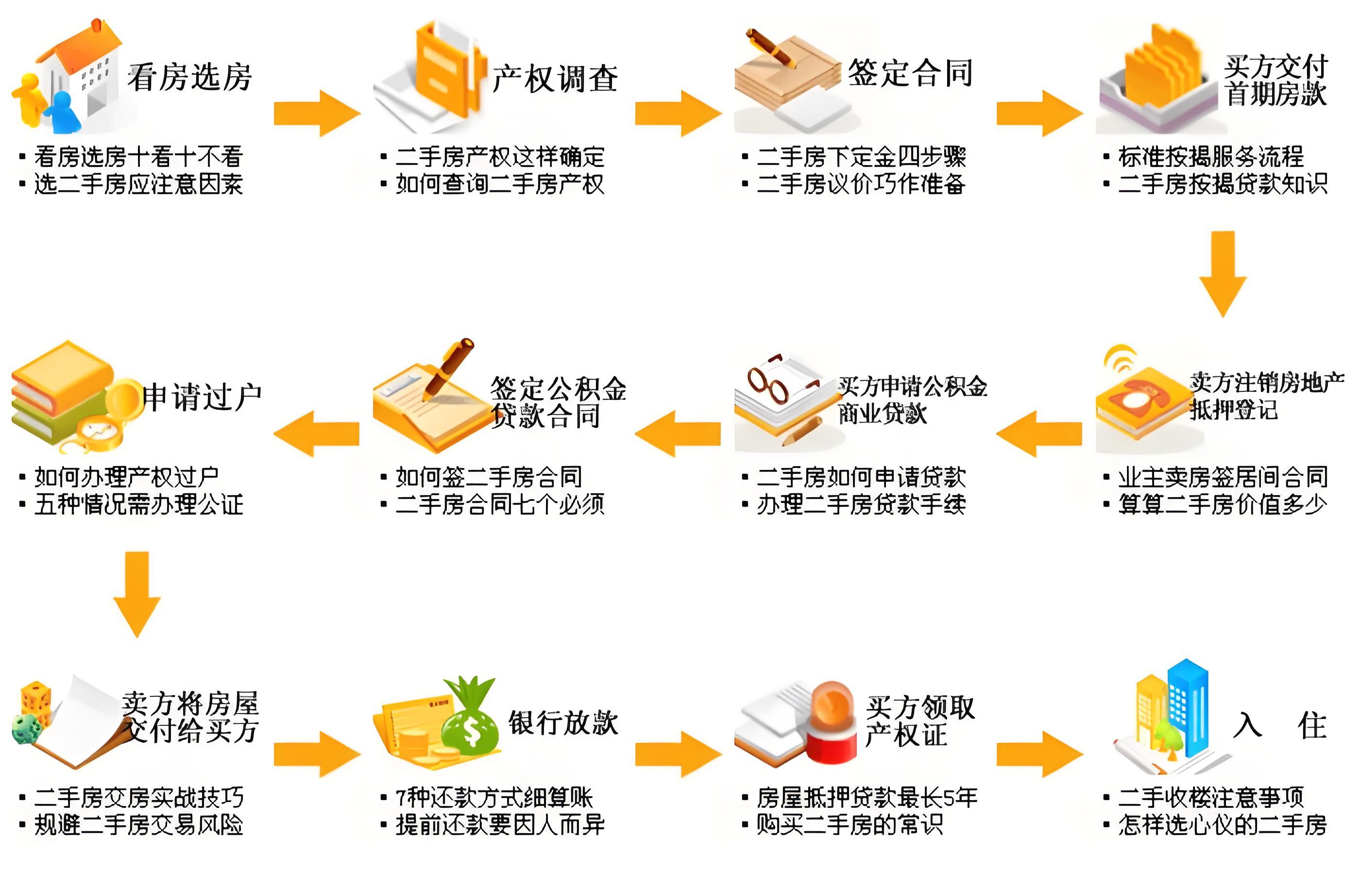 2016南京最新二手房交易流程,南京最新二手房交易流程详解（2016年更新）