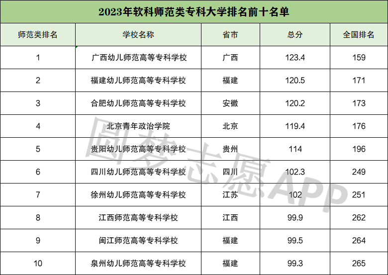 软科2023年排行榜最新,软科2023年最新排行榜深度解读