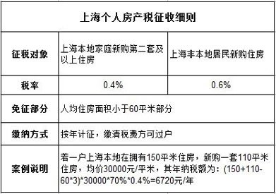天津房产税最新消息2015年,天津房产税最新消息2015年，政策调整与市场反应