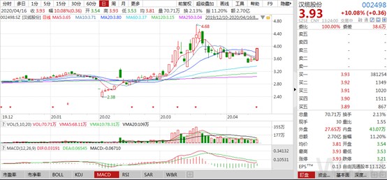 深赤湾a最新消息,深赤湾A最新消息全面解读