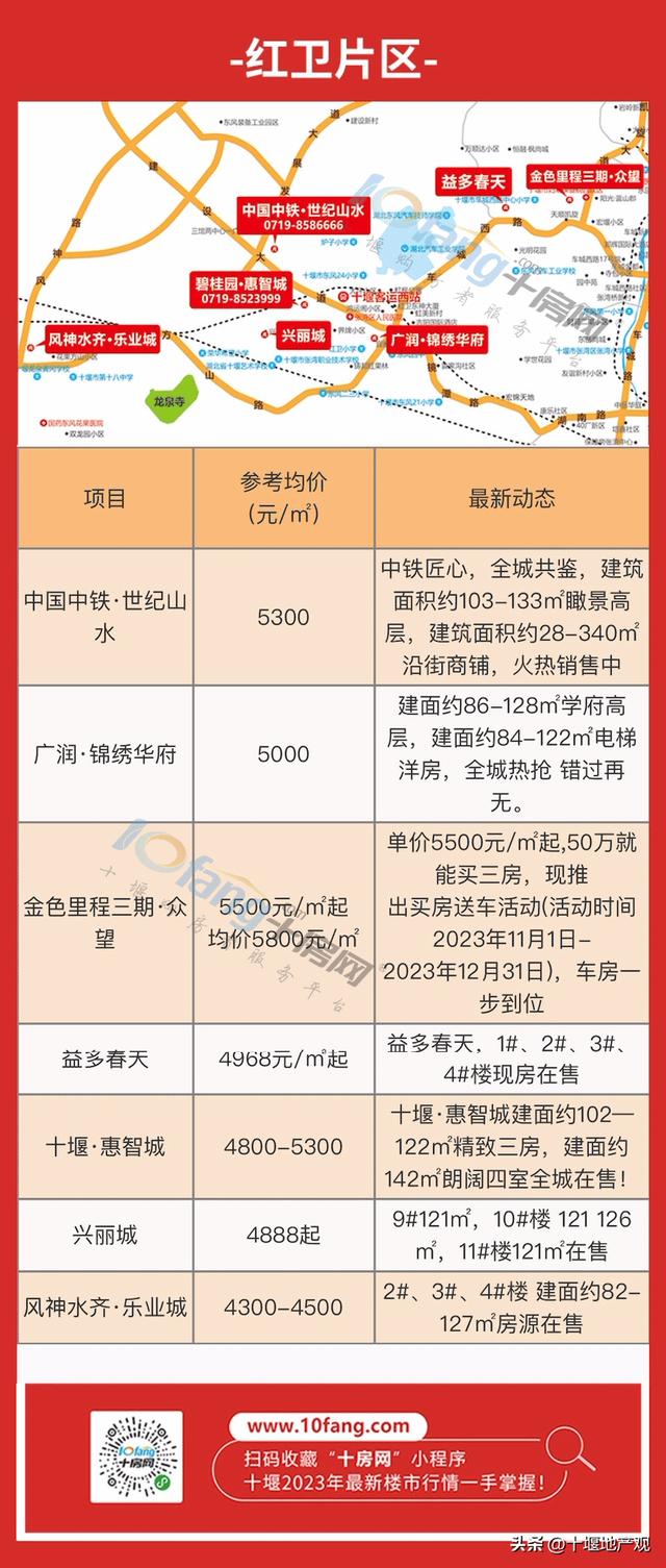 十堰亿科红郡最新消息,十堰亿科红郡最新消息全面解读