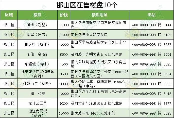 连州在售楼盘最新动态,连州在售楼盘最新动态