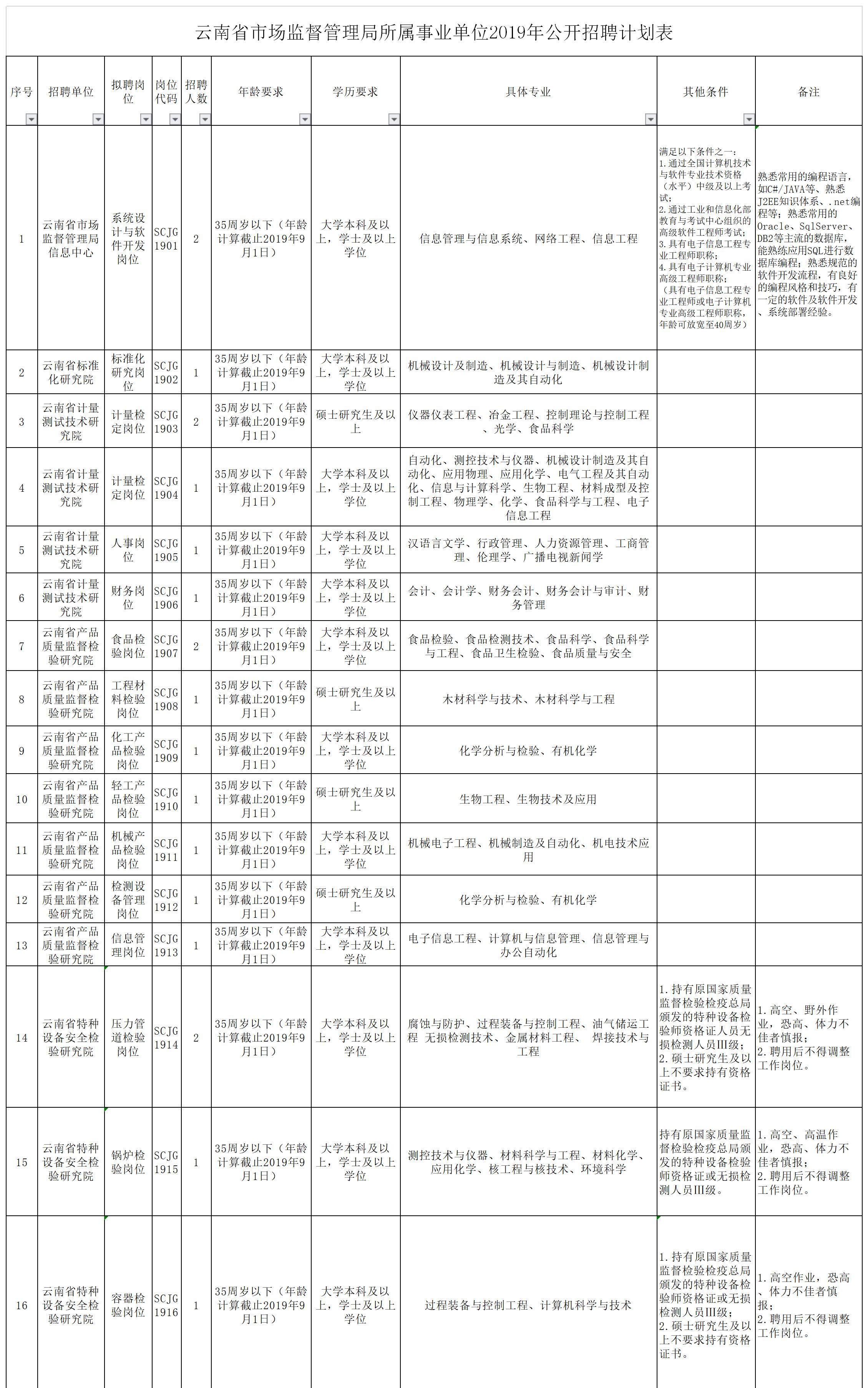 云南省事业单位改革最新消息,云南省事业单位改革最新消息全面解读
