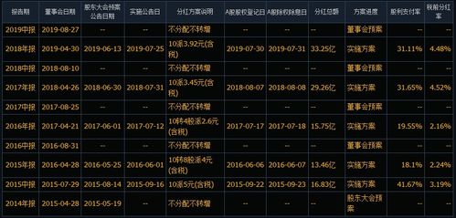 王亚伟最新仓位一览表,王亚伟最新仓位一览表，揭秘投资风向与策略布局