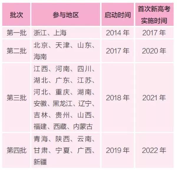 河南2018年高考改革最新方案,河南2018年高考改革最新方案，迈向更加公平、科学的教育评估体系