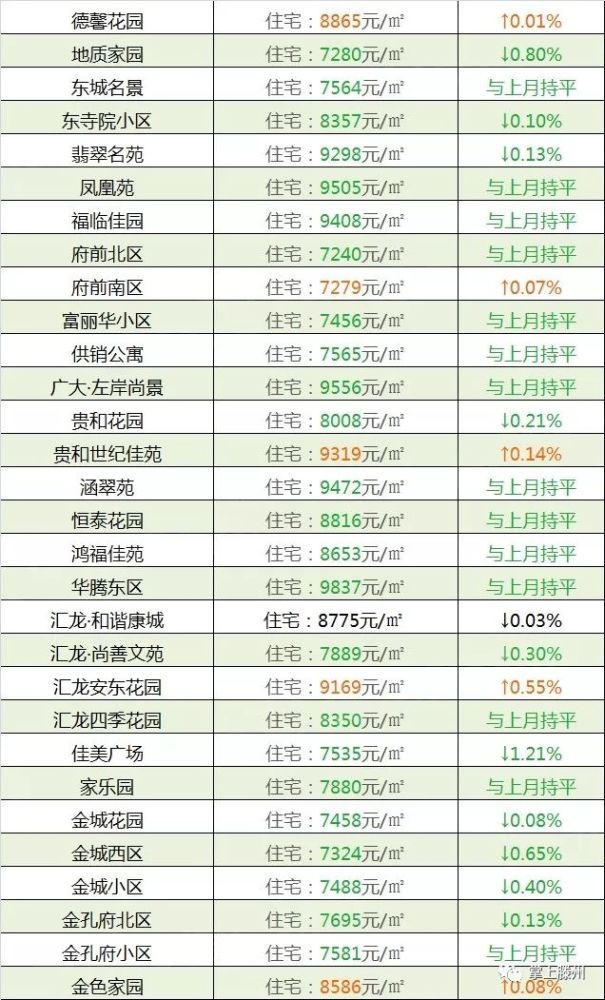 滕州市最新房价二手房,滕州市最新房价二手房市场分析