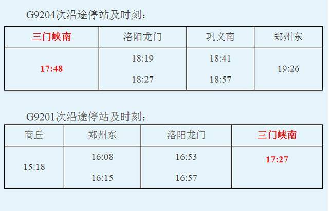 三门峡南站最新车次表,三门峡南站最新车次表