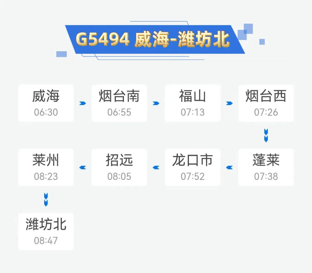 蓬莱市火车站最新消息,蓬莱市火车站最新消息深度解析