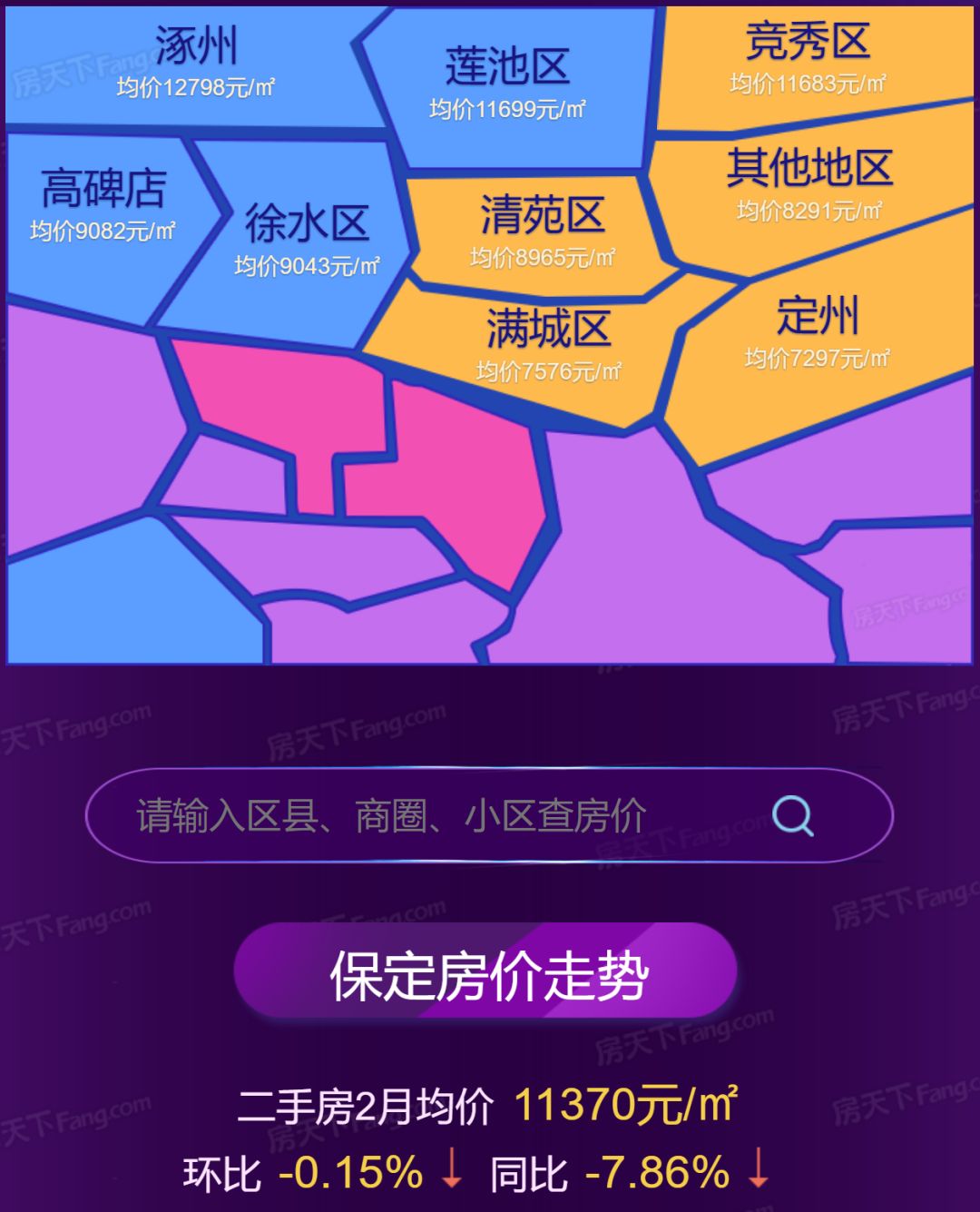 保定二手房产最新消息,保定二手房产最新消息全面解析