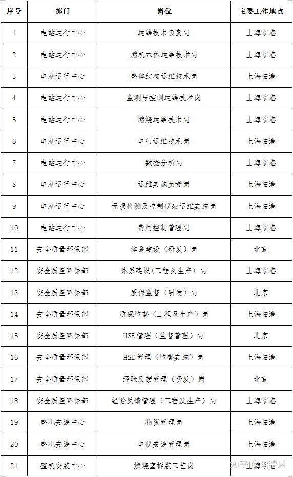 杭州气轮机厂最新招聘,杭州汽轮机厂最新招聘启事
