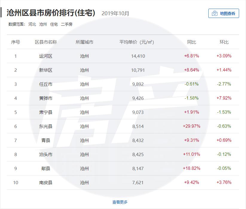 任丘二手房最新消息,任丘二手房最新消息全面解析