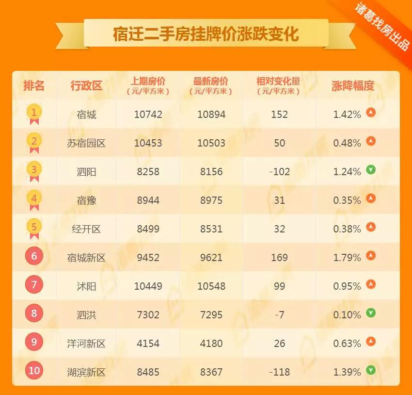 泗阳最新二手房信息网,泗阳最新二手房信息网，全面解析与深度探索