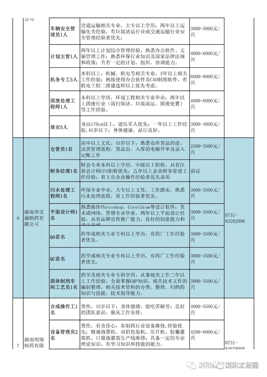 浏阳市人才网最新招聘信息,浏阳市人才网最新招聘信息概览