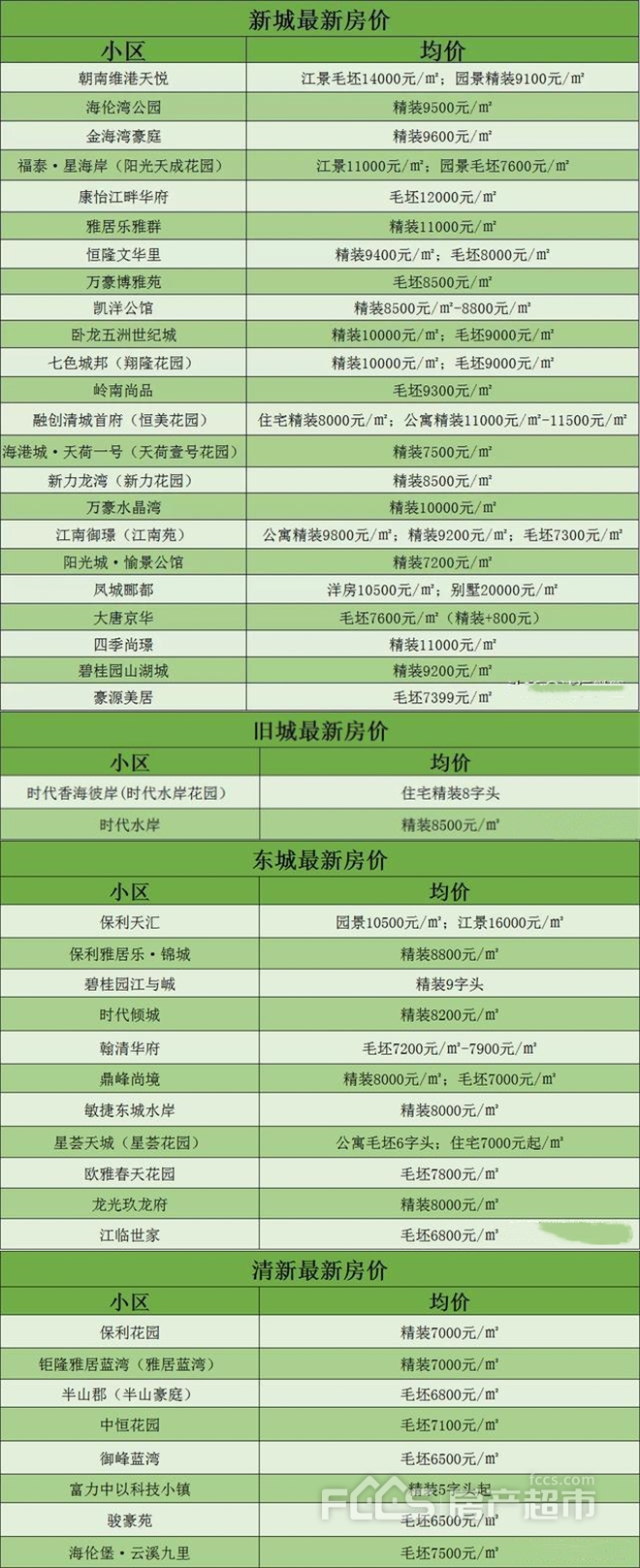 清远市小市最新二手房,清远市小市最新二手房市场概览
