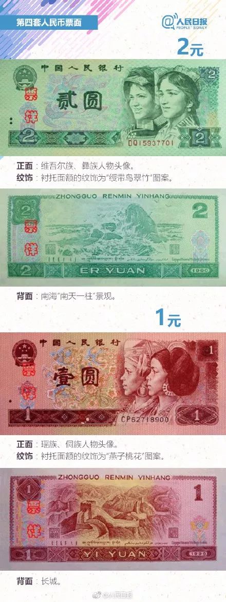 90版2元人民币最新行情,探究90版2元人民币最新行情