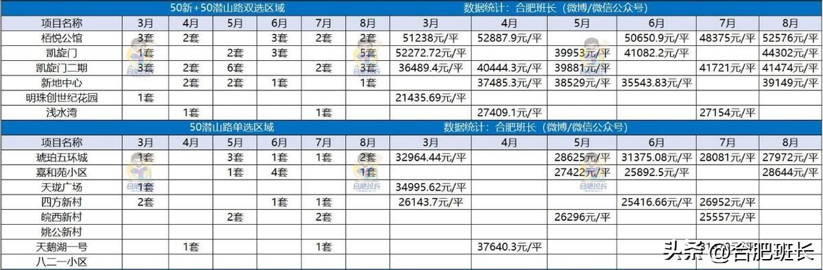 潜山房产网二手房最新,潜山房产网二手房最新动态，市场分析与购房指南