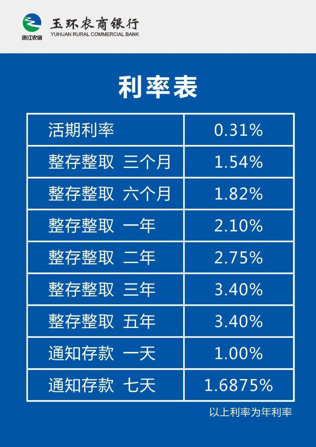 农商银行利率表2014最新版,农商银行利率表2014最新版详解