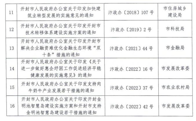 开封市委2016最新任免,开封市委2016最新任免，重塑领导团队，推动城市新发展