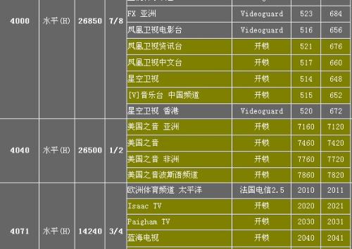 亚太3s卫星最新参数,亚太3S卫星最新参数详解