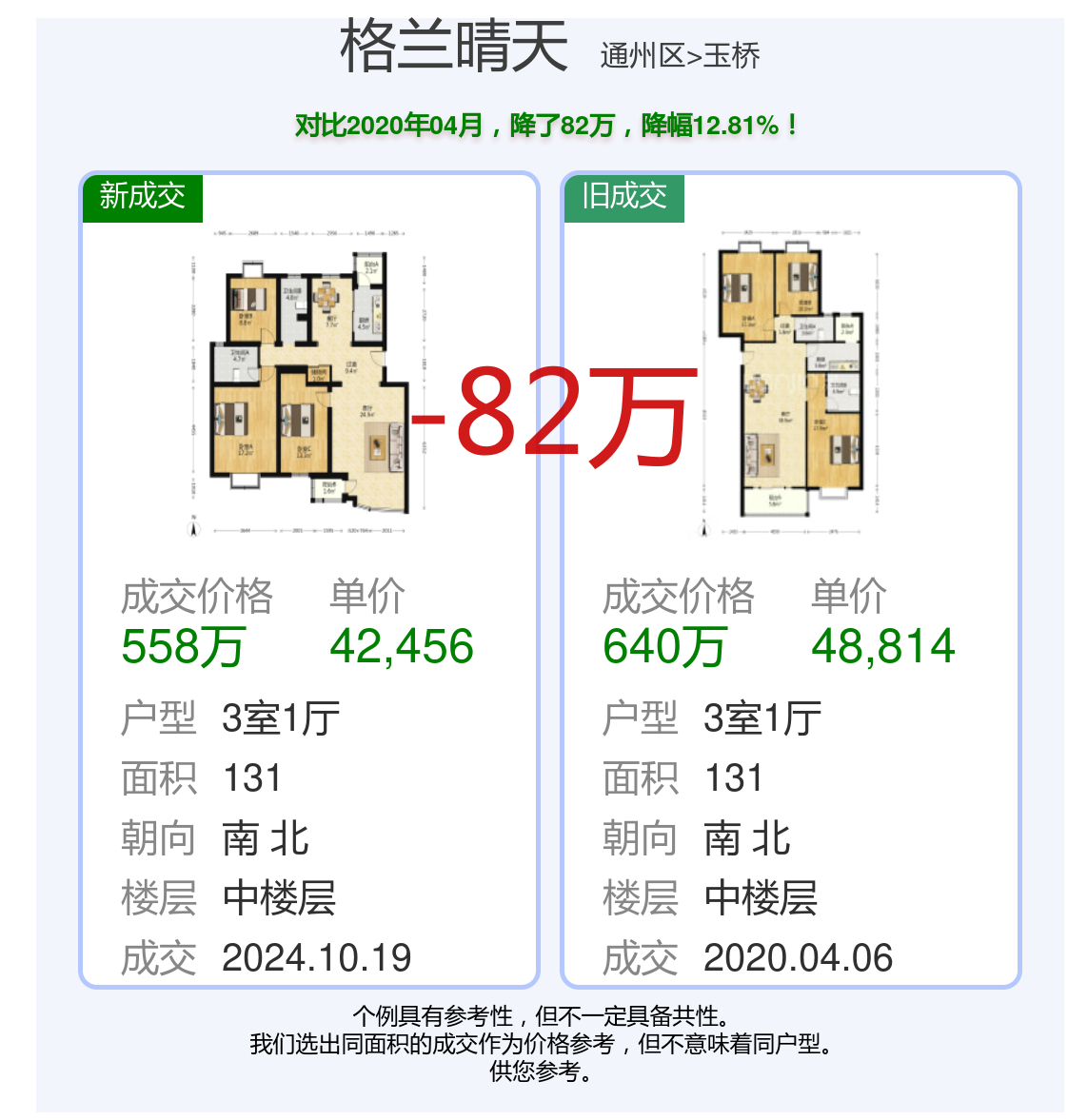 兰西最新二手房屋买卖,兰西最新二手房屋买卖市场分析