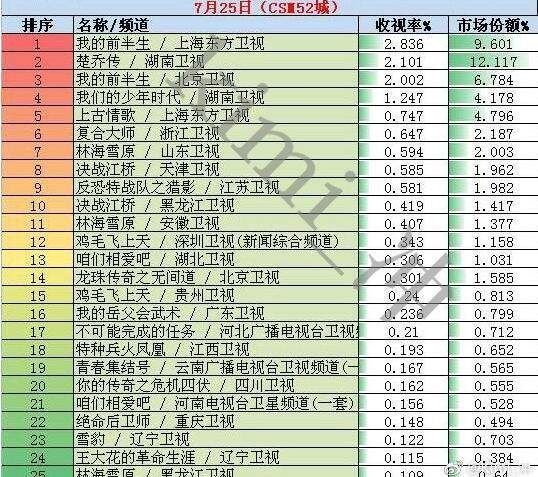 我的前半生最新收视率,我的前半生最新收视率，探究热播背后的原因