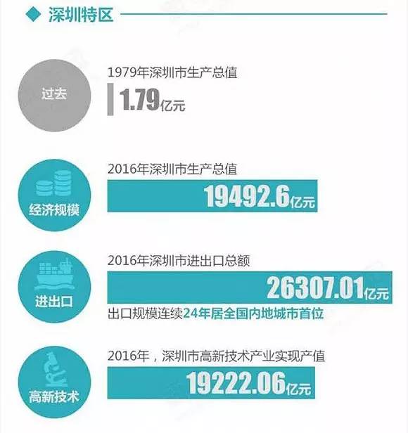 深圳国一国二最新消息,深圳国一国二最新消息，迈向未来的步伐与变革