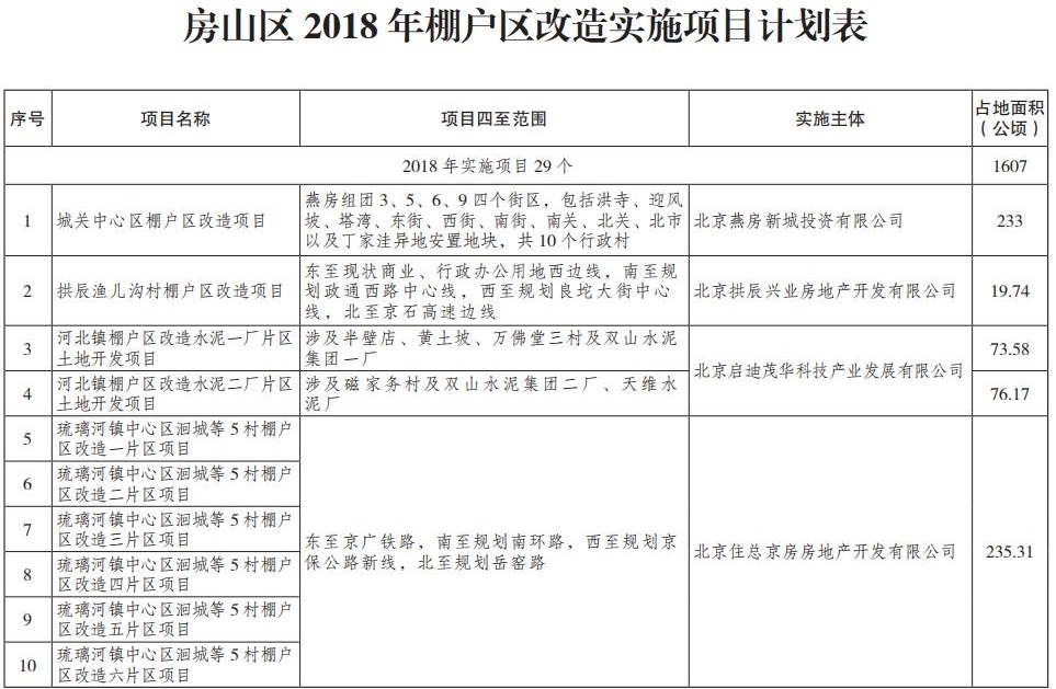 北京市棚户区改造最新政策,北京市棚户区改造最新政策