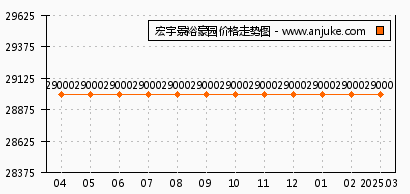 宏宇景裕豪园最新价格,宏宇景裕豪园最新价格动态及市场分析