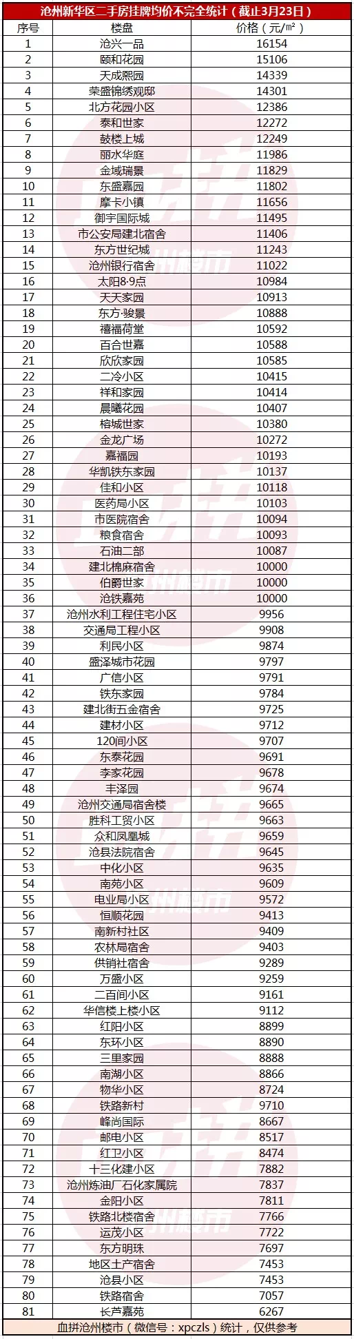 沧州市二手房最新信息,沧州市二手房最新信息全面解析