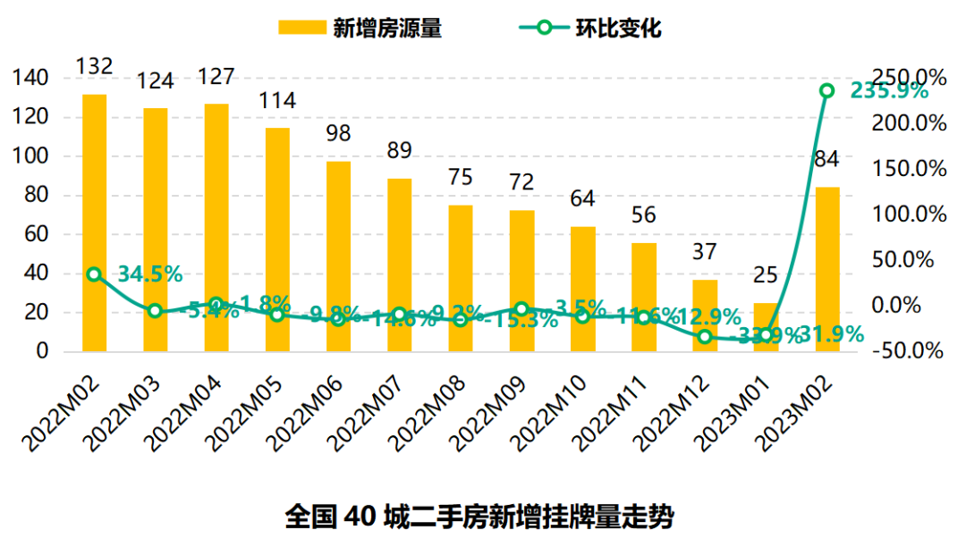 特别推荐 第38页