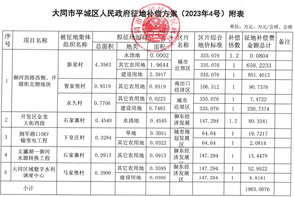 大同市政府最新公示,大同市政府最新公示，推动城市发展的重大举措与决策透明度提升