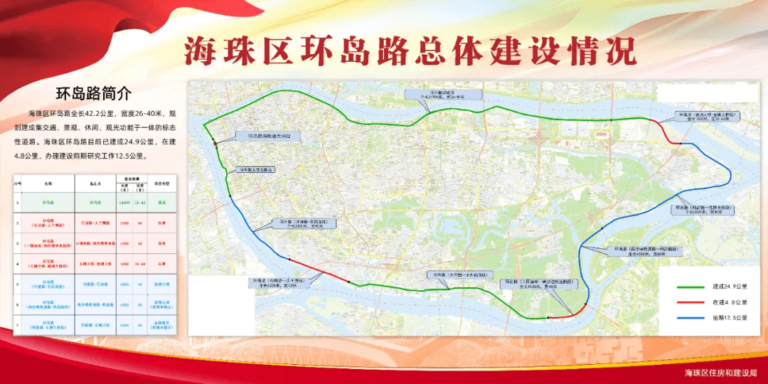 海珠区环岛路最新消息,海珠区环岛路最新消息深度解析